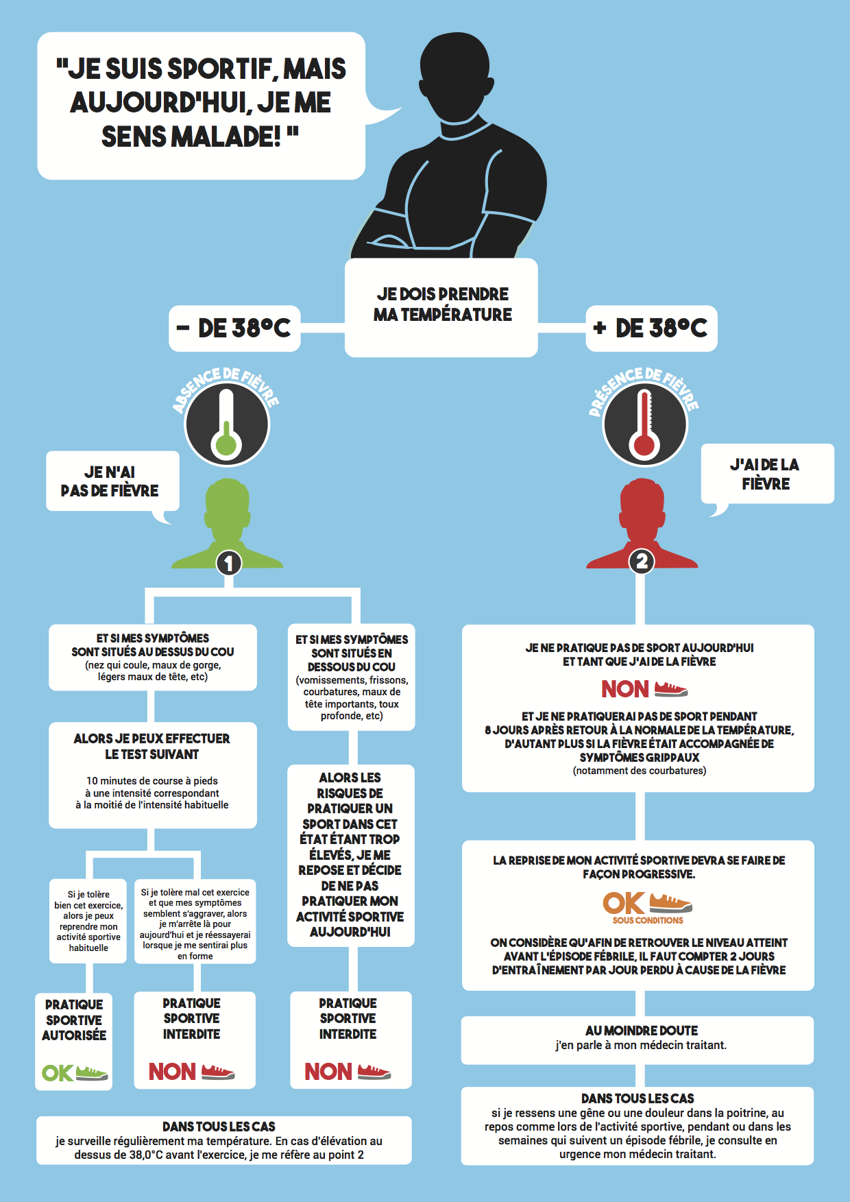 malade-fievre-test-sport-temperature